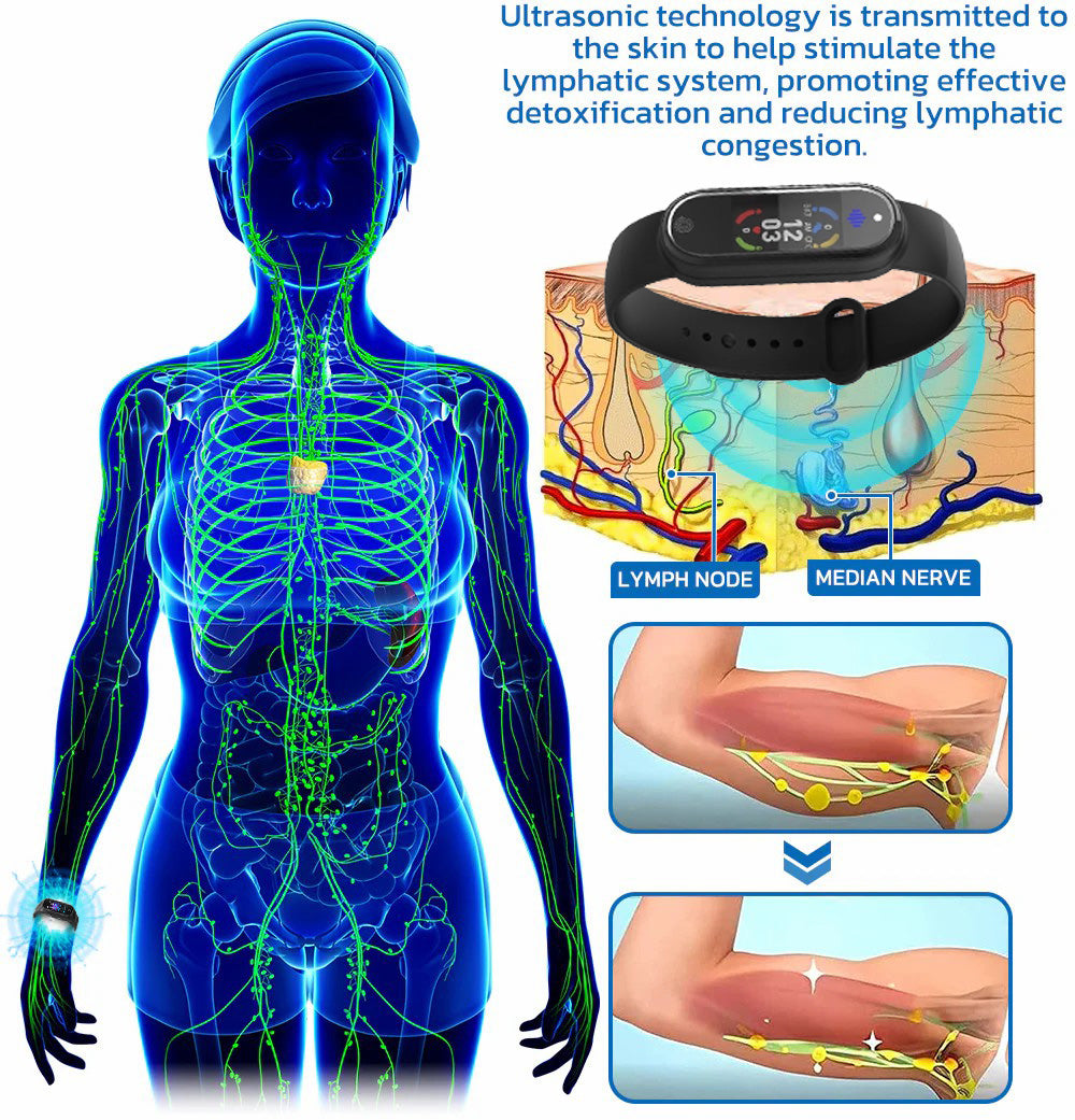 CZTICLE™ Ultrasonic Fat Blasting & Far Infrared Blood Sugar Balancing Detox Wristband(👩‍🔬Recommended by PlasticSurgeons)