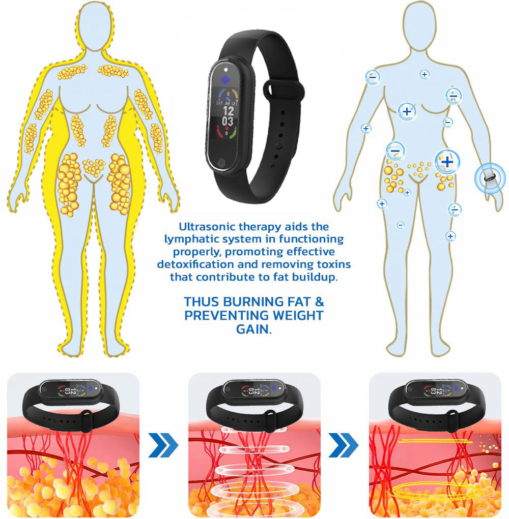 CZTICLE™ Ultrasonic Fat Blasting & Far Infrared Blood Sugar Balancing Detox Wristband(👩‍🔬Recommended by PlasticSurgeons)